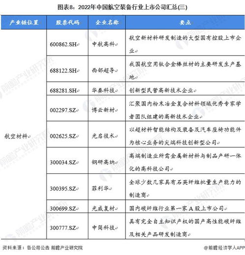 航空装备行业产业链全景梳理、区域热力地图与自有资金对外投资策略分析
