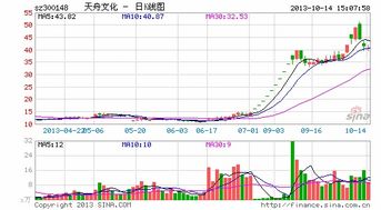天舟文化亿元参股北洋传媒，以自有资金助力河北IPO重点项目