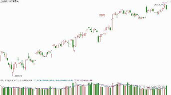 证泰投资 出货洗盘需确认，文中自有黄金解，自有资金对外投资之道